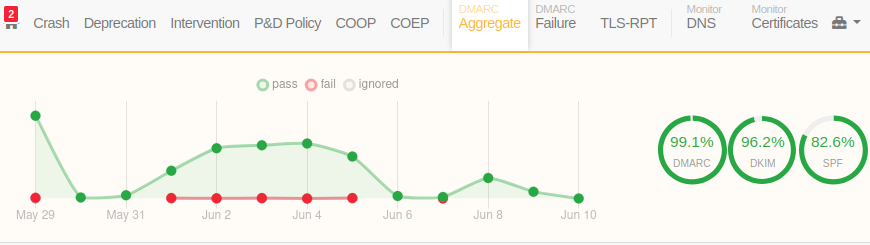 About URIports, our DMARC monitoring platform