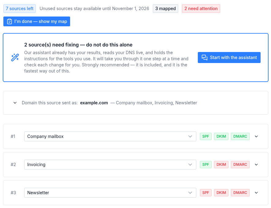 An Email Source Map: three tools tested for one domain, with a green or red SPF, DKIM and DMARC verdict for each